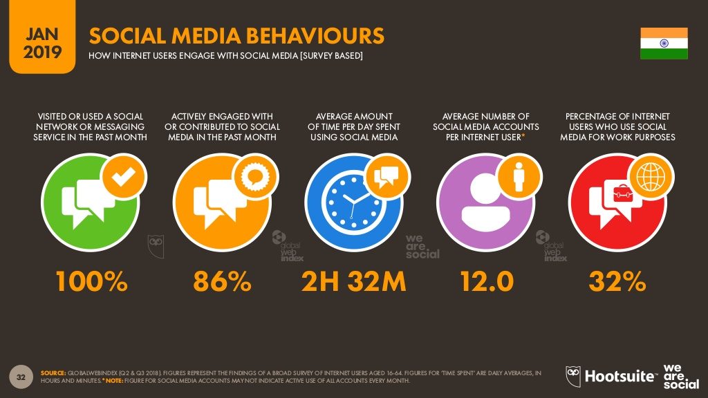 hootsuite-messengerpeople-whatsapp crash-social media app outage